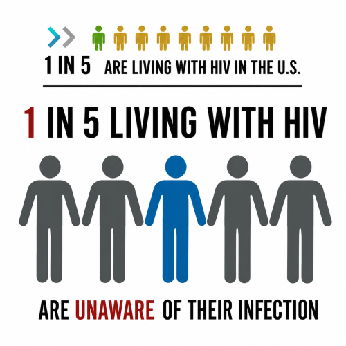 Communicable Diseases & HIV